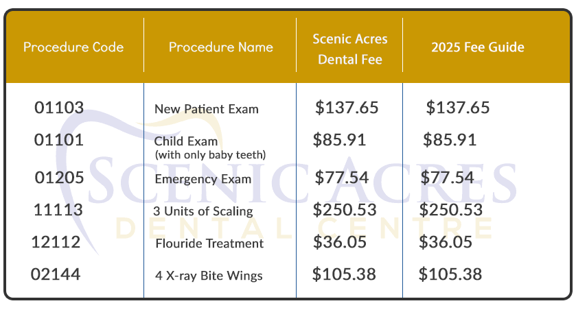 Scenic Acres Dental 2025 Dental Fee Guide Billing Chart | Scenic Acres Dental